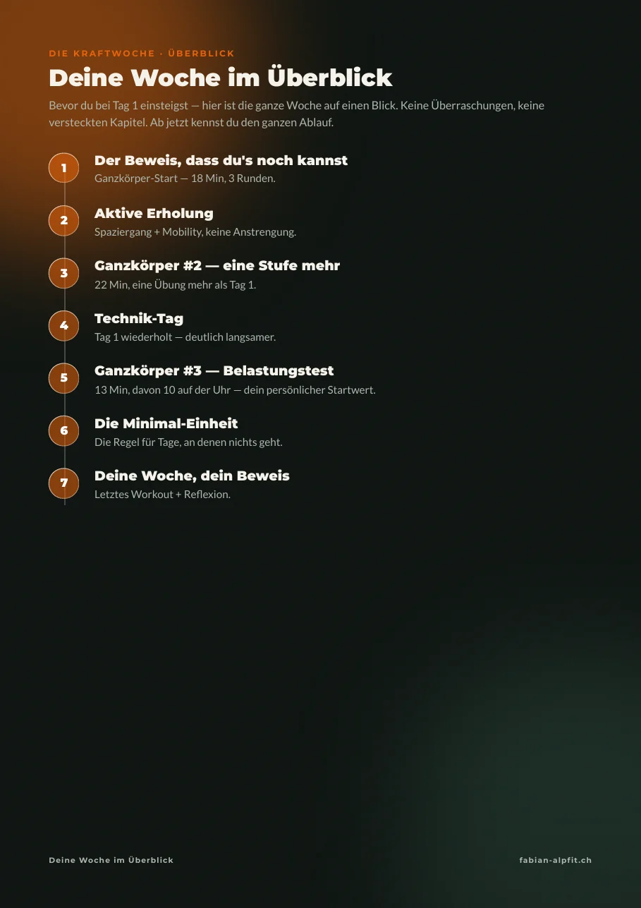Seite aus Die Kraftwoche